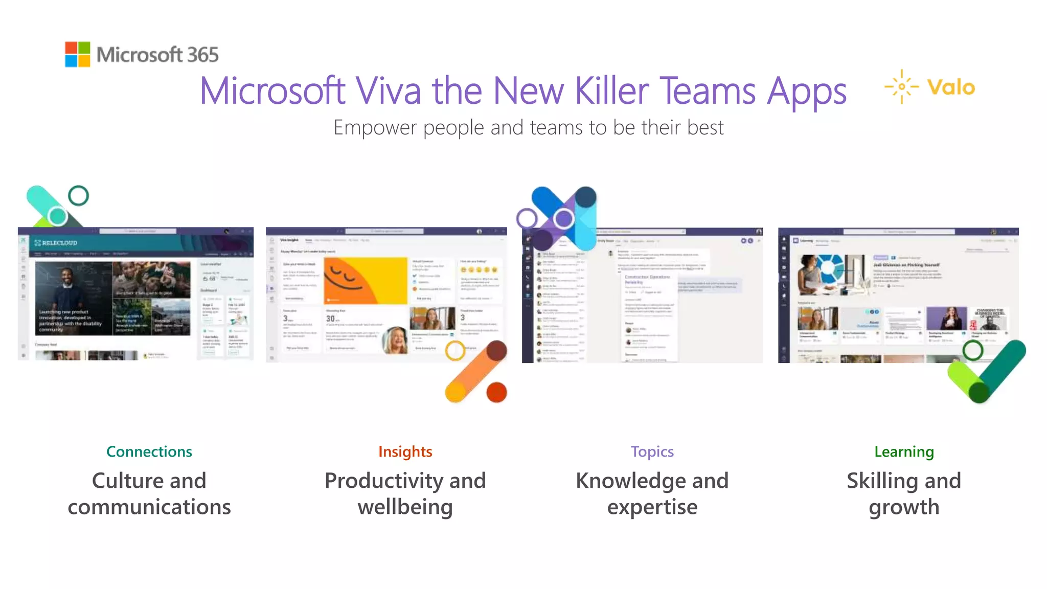 Learning
Skilling and
growth
Topics
Knowledge and
expertise
Insights
Productivity and
wellbeing
Connections
Culture and
communications
Microsoft Viva the New Killer Teams Apps
Empower people and teams to be their best
 
