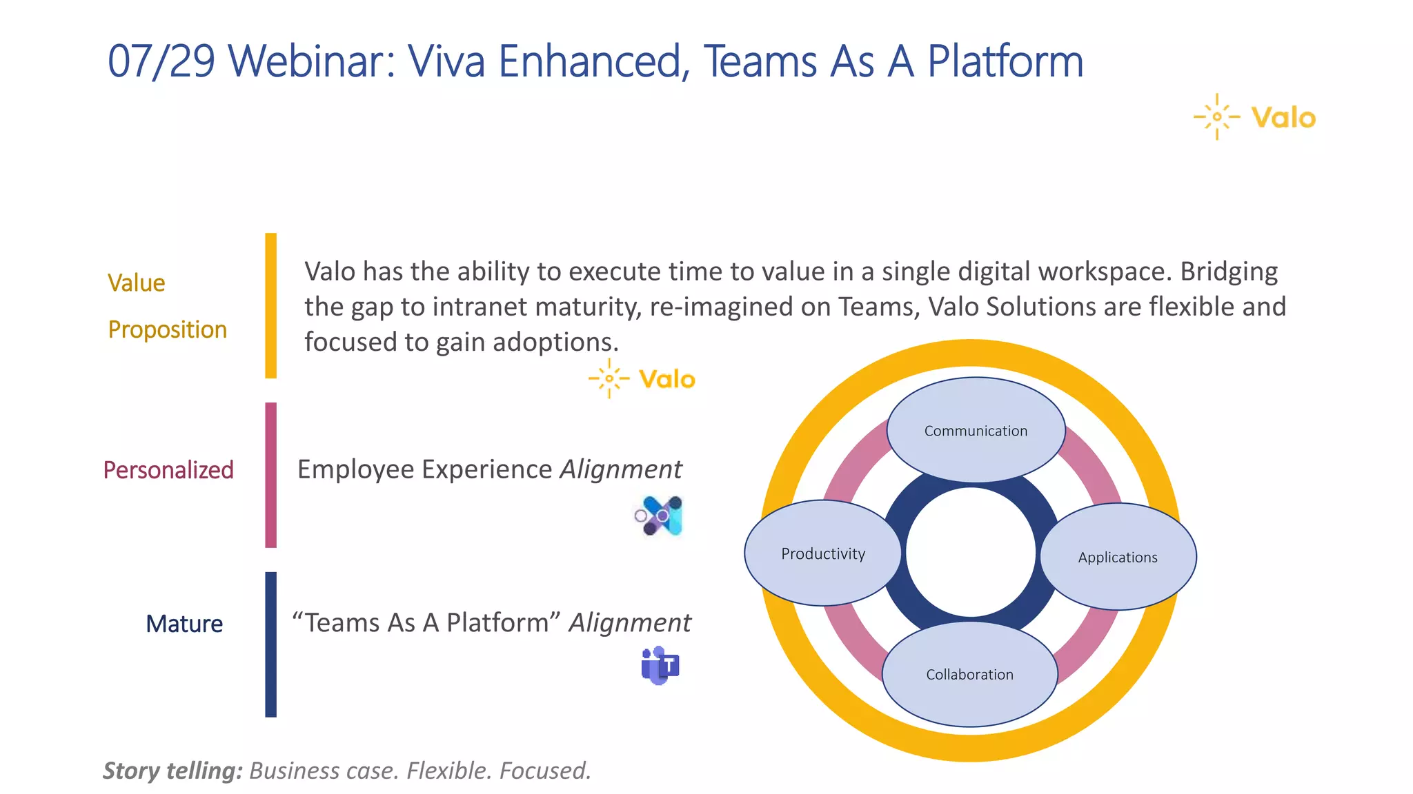 07/29 Webinar: Viva Enhanced, Teams As A Platform
Valo has the ability to execute time to value in a single digital workspace. Bridging
the gap to intranet maturity, re-imagined on Teams, Valo Solutions are flexible and
focused to gain adoptions.
Value
Proposition
Story telling: Business case. Flexible. Focused.
Personalized
Mature
Employee Experience Alignment
“Teams As A Platform” Alignment
Productivity
Collaboration
Communication
Applications
 