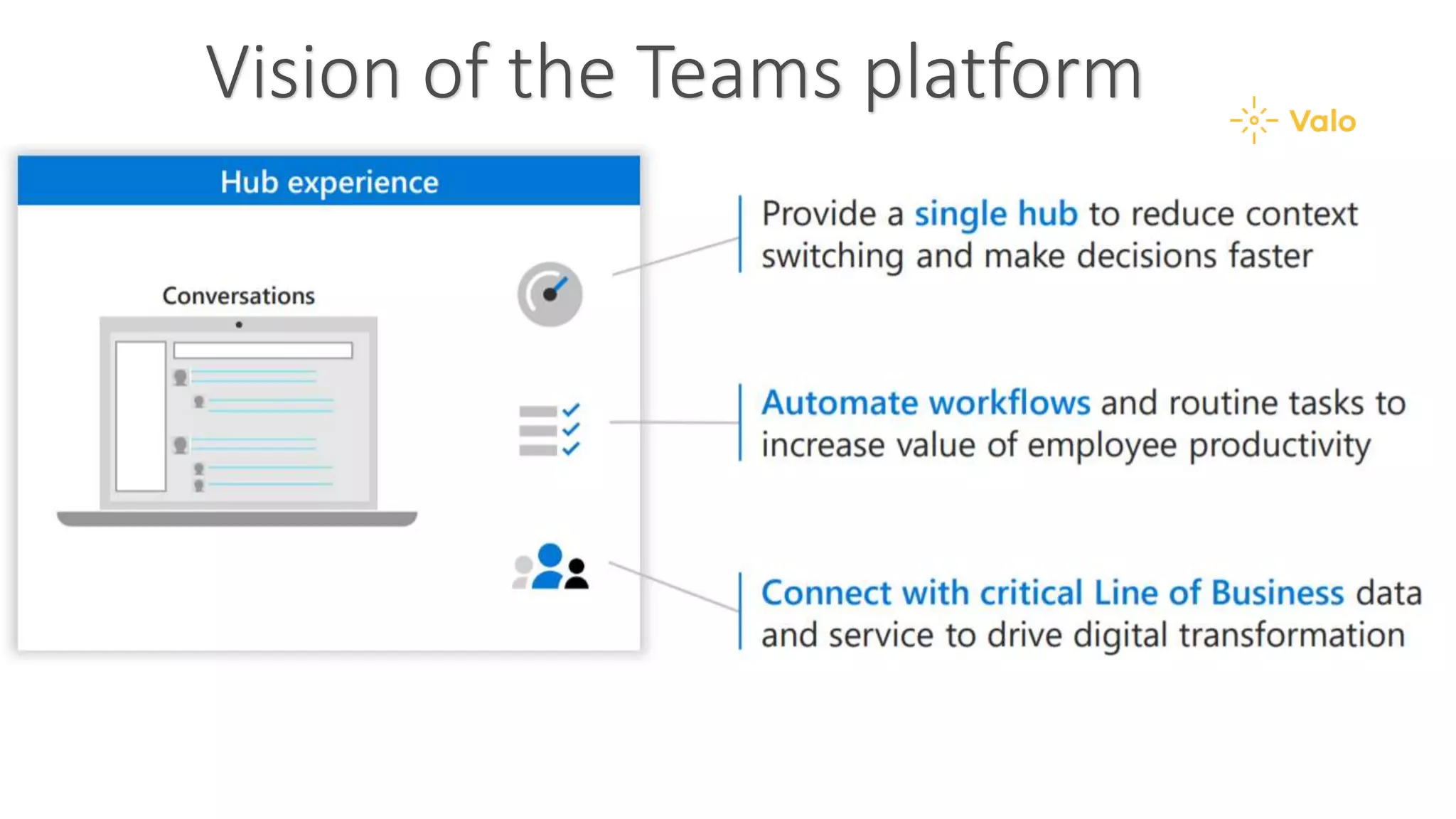 Vision of the Teams platform
 