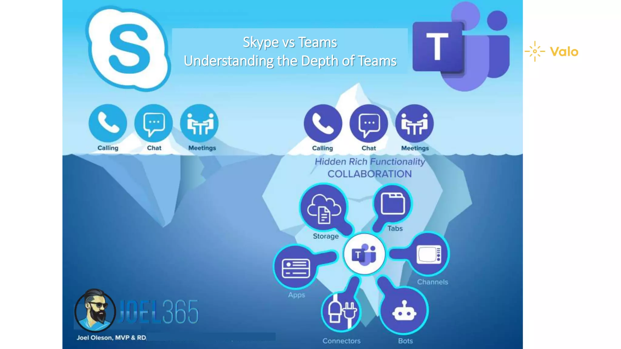 Skype vs Teams
Understanding the Depth of Teams
 