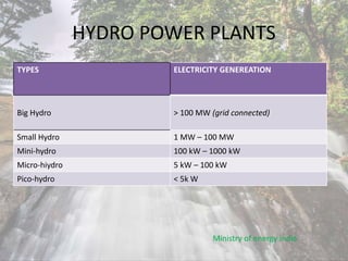 HYDRO POWER PLANTS
TYPES ELECTRICITY GENEREATION
Big Hydro > 100 MW (grid connected)
Small Hydro 1 MW – 100 MW
Mini-hydro 100 kW – 1000 kW
Micro-hiydro 5 kW – 100 kW
Pico-hydro < 5k W
Ministry of energy india
 