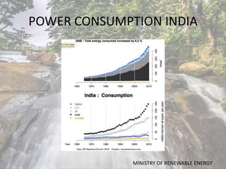 POWER CONSUMPTION INDIA
MINISTRY OF RENEWABLE ENERGY
 