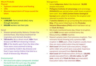 Mount Pinatubo
Physical:
• Typhoons created Lahars and flooding
• 1991
• Massive tropical storm of Yunya caused the
lahars
Economical:
• 1,000,000+ farm animals died, many
through starvation.
• 650,000 workers lost their jobs.
Social:
• Disease spread quickly, Malaria, Chicken Pox
and diarrhoea. Also heavy treatment for
respiratory and stomach disorders.
• 700 deaths: 6 as a direct result, 600+ from
disease and 70 from drowning in lahars.
94% of the deaths were from the Aeta tribe.
There were unaccustomed to being
surrounded by modern day diseases and
food. It was mainly children that died as a
result of disease (Eg. Measles)
Environmental:
• Ash cloud and sulphur compounds shielded
the Earth from the sun’s rays; the global
temperature was reduced by 0.5ͦc.
Management:
• Some Indigenous Aeta tribe displaced. 58,000
people evacuated.
• Philippine Institute of volcanology and seismology
(PHIVOLCS) was alerted when small steam eruptions
were seen. Also USGS (United States Geological
Survey) were called in to monitor the eruption and
attempt to predict the activities.
• 7 seismic stations set up surrounding the volcano by
May. (They were linked back to the Pinatubo
Volcano Observatory (PVO) which had been set up
on Clark Air Base).
• SOշ levels monitored every day. Closer to eruption,
up to 5000 tonnes were emitted every day.
Measured by a COSEC machine.
• Deposit samples taken from previous eruptions. Tree
remnants found showing only a previous 4/5
eruption in 2000 years. (Few eruptions usually mean
they are more violent when they do happen).
• Alert Level 1 Small scale evacuations, villages
within 10km of summit were evacuated. Expensive
equipment removed from Clark Air Base.
• Alert Level 3 Predicted within 24 hours. 120,000
people evacuated from a 10 mile radius. By 10th
June, nearly all of Clark Air Base was evacuated.
Evacuation radius now extended 30km.
 