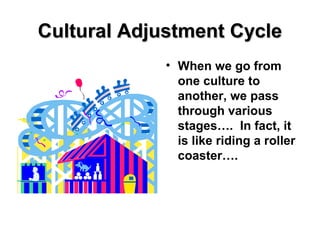 Cultural Adjustment CycleCultural Adjustment Cycle
• When we go from
one culture to
another, we pass
through various
stages…. In fact, it
is like riding a roller
coaster….
 