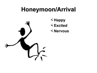 Honeymoon/ArrivalHoneymoon/Arrival
 Happy
 Excited
 Nervous
 