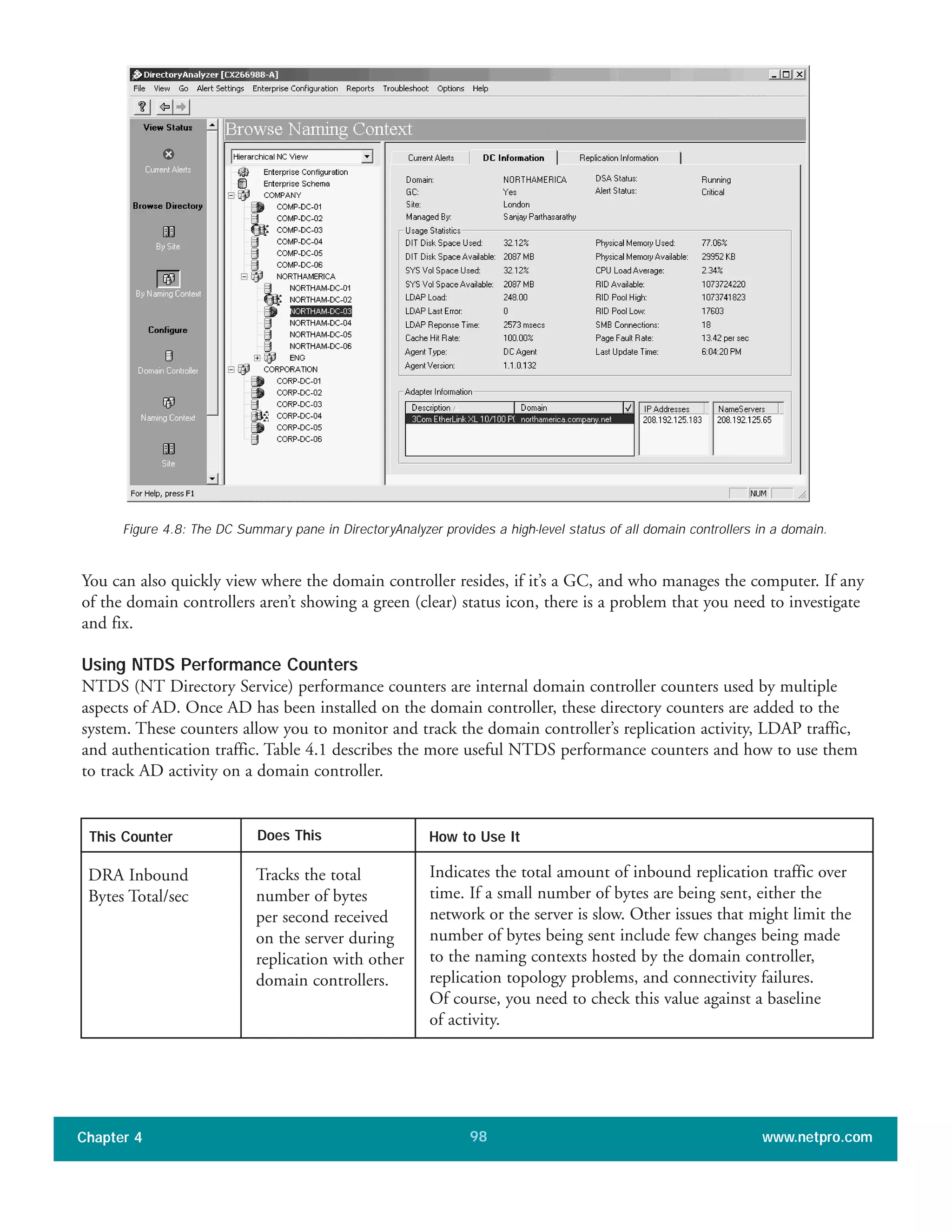 You can also quickly view where the domain controller resides, if it’s a GC, and who manages the computer. If any
of the domain controllers aren’t showing a green (clear) status icon, there is a problem that you need to investigate
and fix.
Using NTDS Performance Counters
NTDS (NT Directory Service) performance counters are internal domain controller counters used by multiple
aspects of AD. Once AD has been installed on the domain controller, these directory counters are added to the
system. These counters allow you to monitor and track the domain controller’s replication activity, LDAP traffic,
and authentication traffic. Table 4.1 describes the more useful NTDS performance counters and how to use them
to track AD activity on a domain controller.
Chapter 4 www.netpro.com98
Figure 4.8: The DC Summary pane in DirectoryAnalyzer provides a high-level status of all domain controllers in a domain.
DRA Inbound
Bytes Total/sec
Indicates the total amount of inbound replication traffic over
time. If a small number of bytes are being sent, either the
network or the server is slow. Other issues that might limit the
number of bytes being sent include few changes being made
to the naming contexts hosted by the domain controller,
replication topology problems, and connectivity failures.
Of course, you need to check this value against a baseline
of activity.
Tracks the total
number of bytes
per second received
on the server during
replication with other
domain controllers.
This Counter Does This How to Use It
 