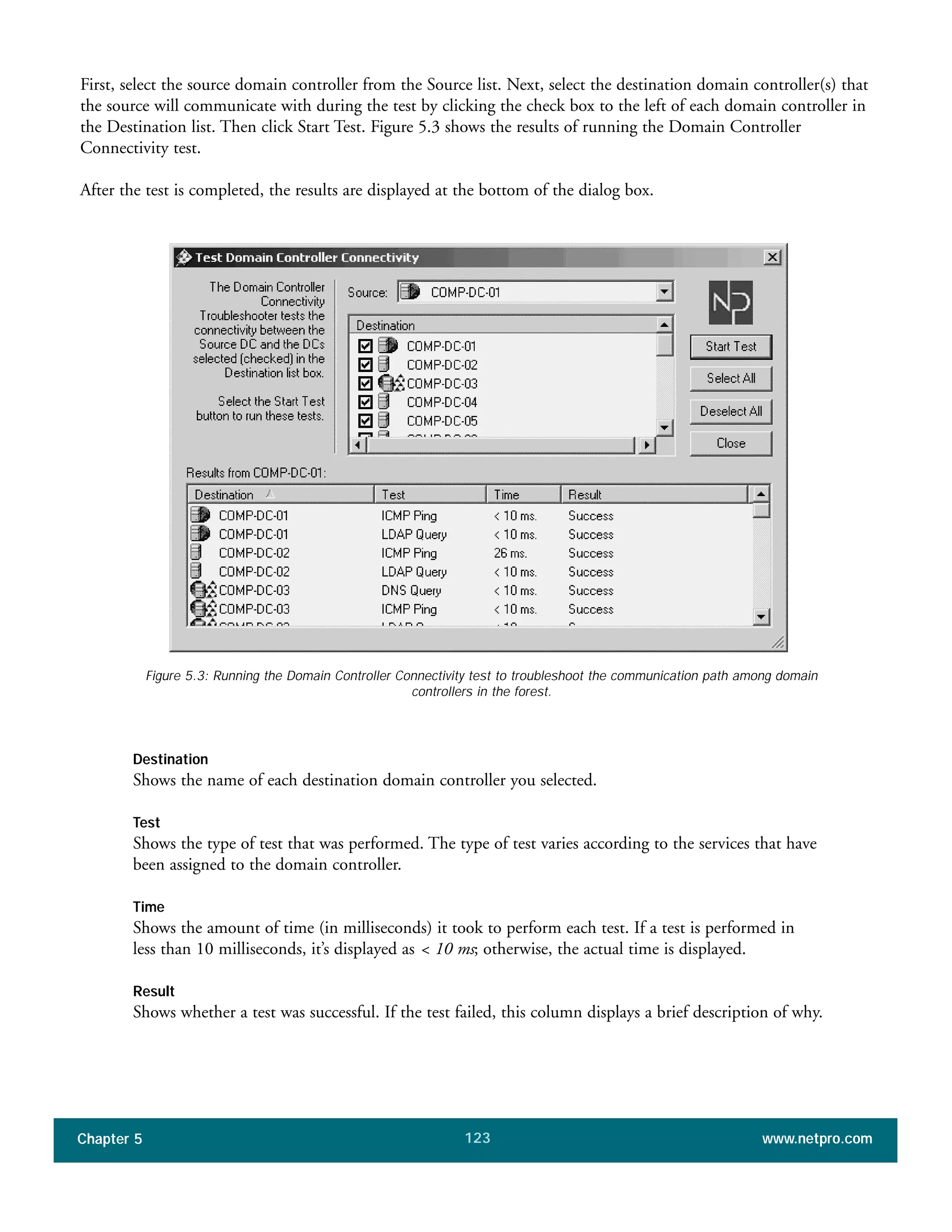 Chapter 5 www.netpro.com123
First, select the source domain controller from the Source list. Next, select the destination domain controller(s) that
the source will communicate with during the test by clicking the check box to the left of each domain controller in
the Destination list. Then click Start Test. Figure 5.3 shows the results of running the Domain Controller
Connectivity test.
After the test is completed, the results are displayed at the bottom of the dialog box.
Destination
Shows the name of each destination domain controller you selected.
Test
Shows the type of test that was performed. The type of test varies according to the services that have
been assigned to the domain controller.
Time
Shows the amount of time (in milliseconds) it took to perform each test. If a test is performed in
less than 10 milliseconds, it’s displayed as < 10 ms; otherwise, the actual time is displayed.
Result
Shows whether a test was successful. If the test failed, this column displays a brief description of why.
Figure 5.3: Running the Domain Controller Connectivity test to troubleshoot the communication path among domain
controllers in the forest.
 