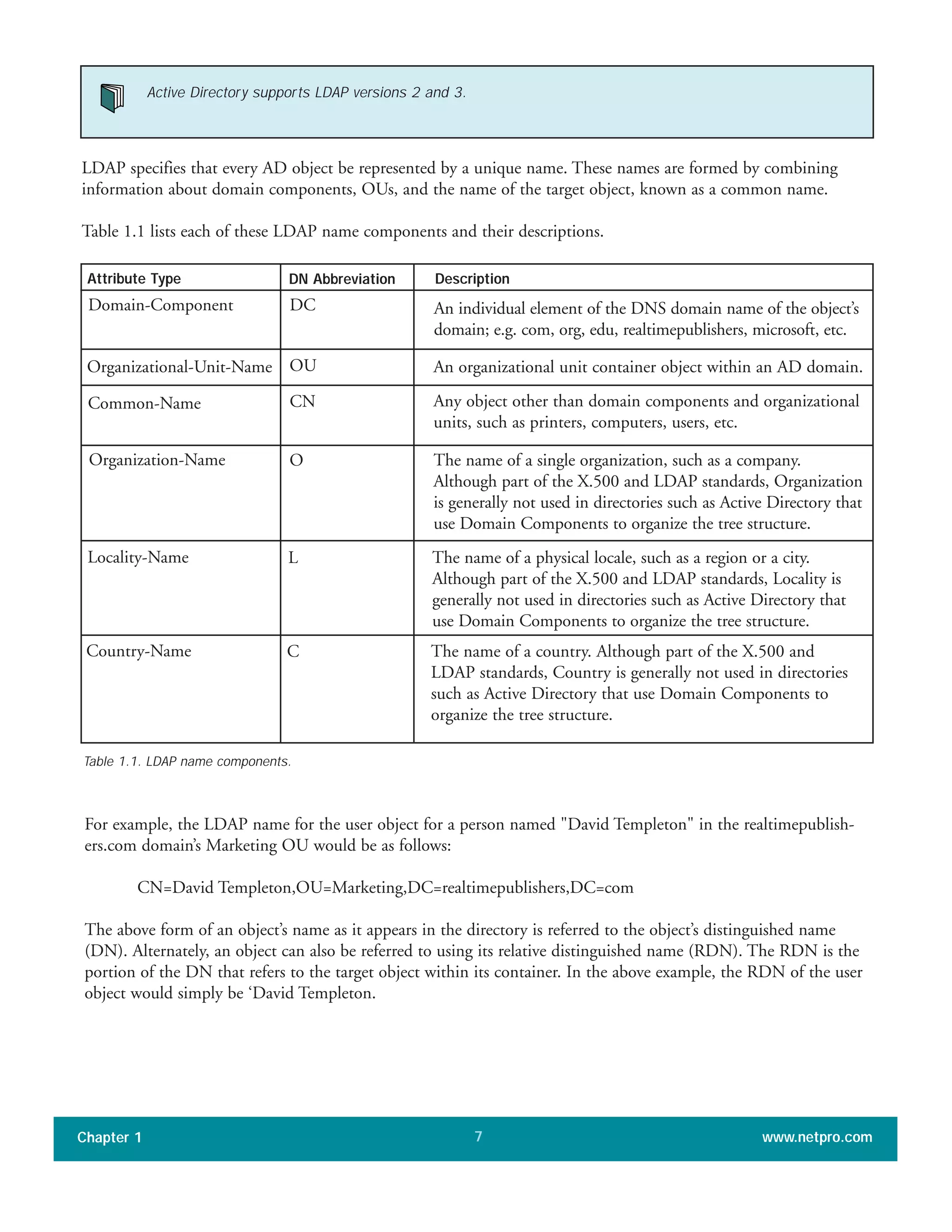 LDAP specifies that every AD object be represented by a unique name. These names are formed by combining
information about domain components, OUs, and the name of the target object, known as a common name.
Table 1.1 lists each of these LDAP name components and their descriptions.
Chapter 1 www.netpro.com7
Active Directory supports LDAP versions 2 and 3.
Table 1.1. LDAP name components.
Attribute Type
Domain-Component
Organizational-Unit-Name
Description
An individual element of the DNS domain name of the object’s
domain; e.g. com, org, edu, realtimepublishers, microsoft, etc.
Common-Name
Organization-Name
For example, the LDAP name for the user object for a person named "David Templeton" in the realtimepublish-
ers.com domain’s Marketing OU would be as follows:
CN=David Templeton,OU=Marketing,DC=realtimepublishers,DC=com
The above form of an object’s name as it appears in the directory is referred to the object’s distinguished name
(DN). Alternately, an object can also be referred to using its relative distinguished name (RDN). The RDN is the
portion of the DN that refers to the target object within its container. In the above example, the RDN of the user
object would simply be ‘David Templeton.
DN Abbreviation
DC
OU An organizational unit container object within an AD domain.
CN Any object other than domain components and organizational
units, such as printers, computers, users, etc.
O The name of a single organization, such as a company.
Although part of the X.500 and LDAP standards, Organization
is generally not used in directories such as Active Directory that
use Domain Components to organize the tree structure.
Locality-Name L The name of a physical locale, such as a region or a city.
Although part of the X.500 and LDAP standards, Locality is
generally not used in directories such as Active Directory that
use Domain Components to organize the tree structure.
Country-Name C The name of a country. Although part of the X.500 and
LDAP standards, Country is generally not used in directories
such as Active Directory that use Domain Components to
organize the tree structure.
 