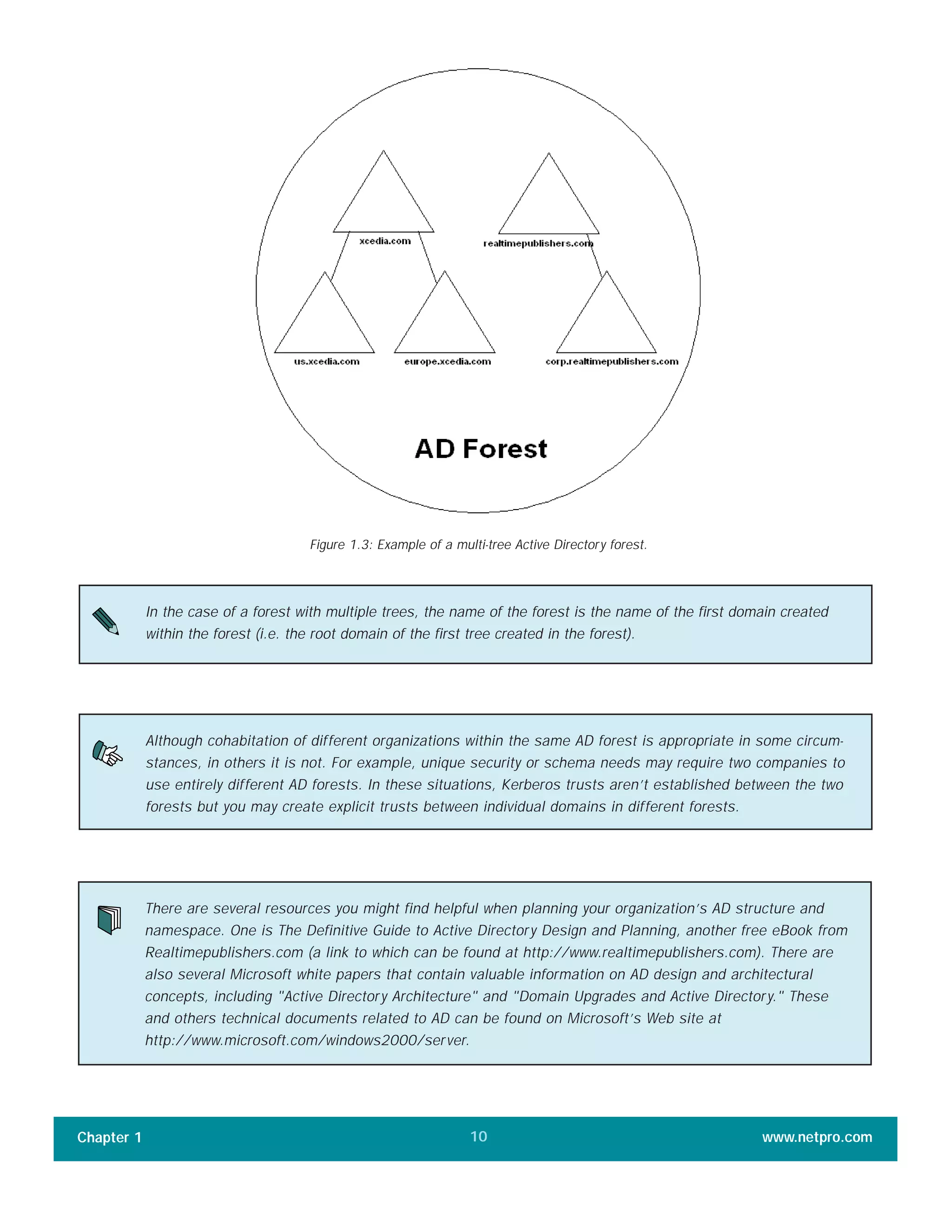 Chapter 1 www.netpro.com10
Figure 1.3: Example of a multi-tree Active Directory forest.
In the case of a forest with multiple trees, the name of the forest is the name of the first domain created
within the forest (i.e. the root domain of the first tree created in the forest).
Although cohabitation of different organizations within the same AD forest is appropriate in some circum-
stances, in others it is not. For example, unique security or schema needs may require two companies to
use entirely different AD forests. In these situations, Kerberos trusts aren’t established between the two
forests but you may create explicit trusts between individual domains in different forests.
There are several resources you might find helpful when planning your organization’s AD structure and
namespace. One is The Definitive Guide to Active Directory Design and Planning, another free eBook from
Realtimepublishers.com (a link to which can be found at http://www.realtimepublishers.com). There are
also several Microsoft white papers that contain valuable information on AD design and architectural
concepts, including "Active Directory Architecture" and "Domain Upgrades and Active Directory." These
and others technical documents related to AD can be found on Microsoft’s Web site at
http://www.microsoft.com/windows2000/server.
 