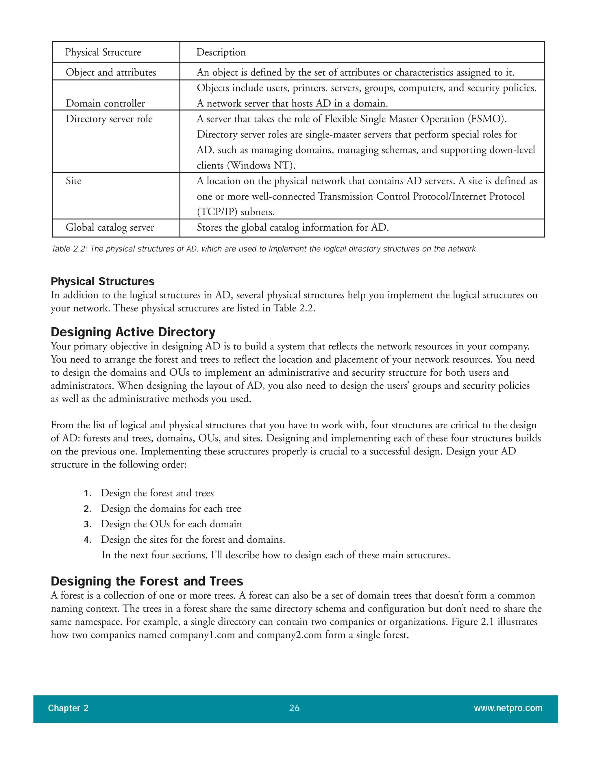 Physical Structures
In addition to the logical structures in AD, several physical structures help you implement the logical structures on
your network. These physical structures are listed in Table 2.2.
Designing Active Directory
Your primary objective in designing AD is to build a system that reflects the network resources in your company.
You need to arrange the forest and trees to reflect the location and placement of your network resources. You need
to design the domains and OUs to implement an administrative and security structure for both users and
administrators. When designing the layout of AD, you also need to design the users’ groups and security policies
as well as the administrative methods you used.
From the list of logical and physical structures that you have to work with, four structures are critical to the design
of AD: forests and trees, domains, OUs, and sites. Designing and implementing each of these four structures builds
on the previous one. Implementing these structures properly is crucial to a successful design. Design your AD
structure in the following order:
1. Design the forest and trees
2. Design the domains for each tree
3. Design the OUs for each domain
4. Design the sites for the forest and domains.
In the next four sections, I’ll describe how to design each of these main structures.
Designing the Forest and Trees
A forest is a collection of one or more trees. A forest can also be a set of domain trees that doesn’t form a common
naming context. The trees in a forest share the same directory schema and configuration but don’t need to share the
same namespace. For example, a single directory can contain two companies or organizations. Figure 2.1 illustrates
how two companies named company1.com and company2.com form a single forest.
Chapter 2 www.netpro.com26
Object and attributes An object is defined by the set of attributes or characteristics assigned to it.
Objects include users, printers, servers, groups, computers, and security policies.
Domain controller A network server that hosts AD in a domain.
Directory server role A server that takes the role of Flexible Single Master Operation (FSMO).
Directory server roles are single-master servers that perform special roles for
AD, such as managing domains, managing schemas, and supporting down-level
clients (Windows NT).
Site A location on the physical network that contains AD servers. A site is defined as
one or more well-connected Transmission Control Protocol/Internet Protocol
(TCP/IP) subnets.
Global catalog server Stores the global catalog information for AD.
Physical Structure Description
Table 2.2: The physical structures of AD, which are used to implement the logical directory structures on the network
 