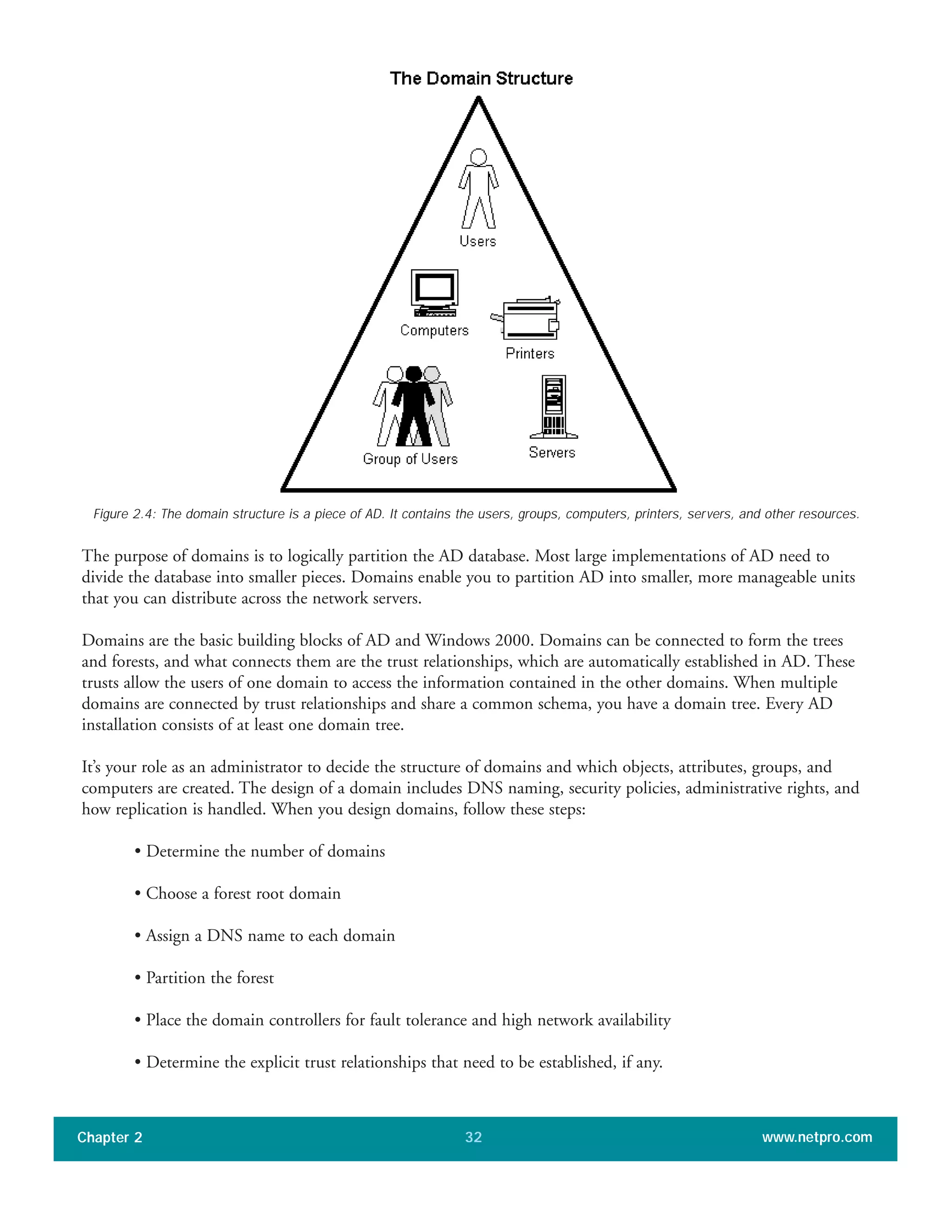 The purpose of domains is to logically partition the AD database. Most large implementations of AD need to
divide the database into smaller pieces. Domains enable you to partition AD into smaller, more manageable units
that you can distribute across the network servers.
Domains are the basic building blocks of AD and Windows 2000. Domains can be connected to form the trees
and forests, and what connects them are the trust relationships, which are automatically established in AD. These
trusts allow the users of one domain to access the information contained in the other domains. When multiple
domains are connected by trust relationships and share a common schema, you have a domain tree. Every AD
installation consists of at least one domain tree.
It’s your role as an administrator to decide the structure of domains and which objects, attributes, groups, and
computers are created. The design of a domain includes DNS naming, security policies, administrative rights, and
how replication is handled. When you design domains, follow these steps:
• Determine the number of domains
• Choose a forest root domain
• Assign a DNS name to each domain
• Partition the forest
• Place the domain controllers for fault tolerance and high network availability
• Determine the explicit trust relationships that need to be established, if any.
Chapter 2 www.netpro.com32
Figure 2.4: The domain structure is a piece of AD. It contains the users, groups, computers, printers, servers, and other resources.
 