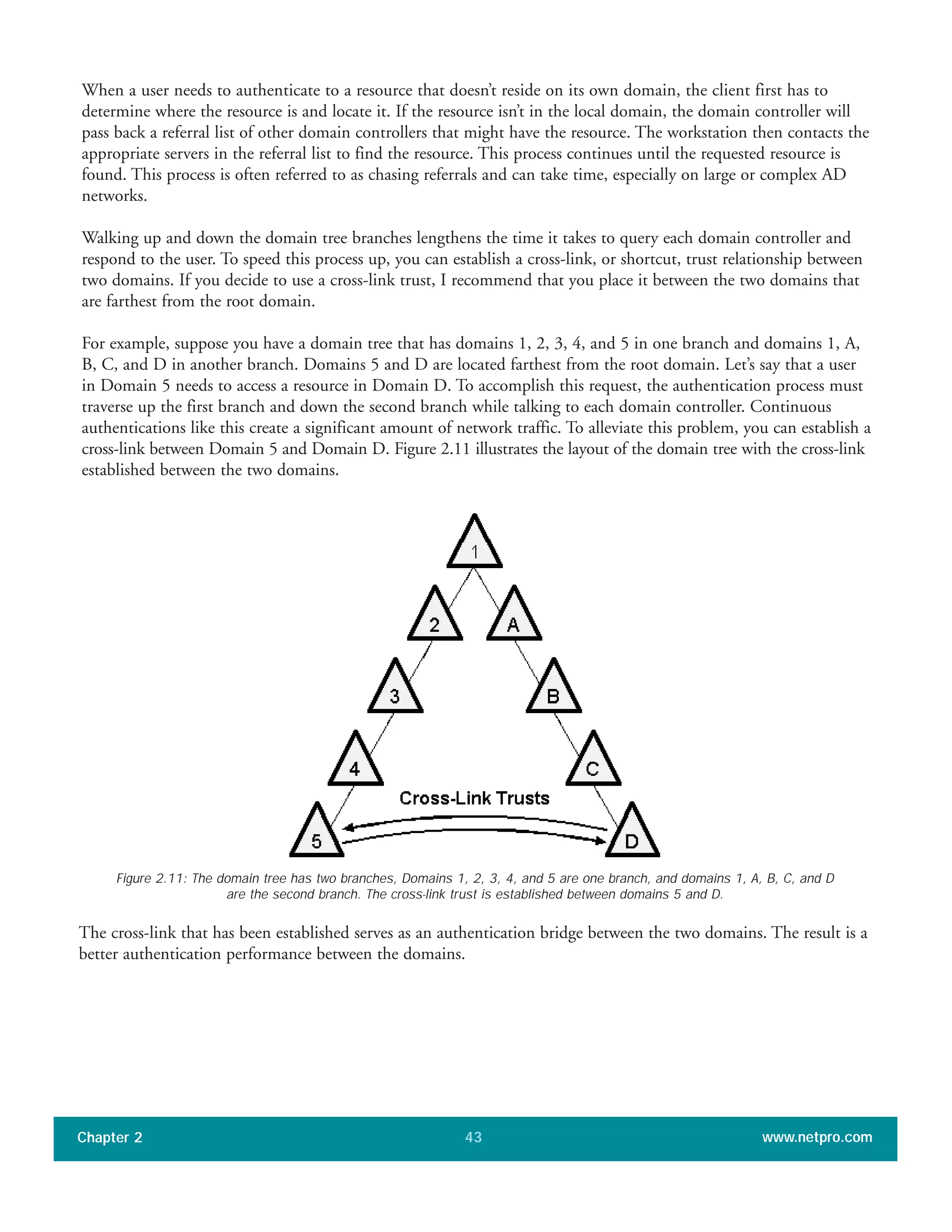 When a user needs to authenticate to a resource that doesn’t reside on its own domain, the client first has to
determine where the resource is and locate it. If the resource isn’t in the local domain, the domain controller will
pass back a referral list of other domain controllers that might have the resource. The workstation then contacts the
appropriate servers in the referral list to find the resource. This process continues until the requested resource is
found. This process is often referred to as chasing referrals and can take time, especially on large or complex AD
networks.
Walking up and down the domain tree branches lengthens the time it takes to query each domain controller and
respond to the user. To speed this process up, you can establish a cross-link, or shortcut, trust relationship between
two domains. If you decide to use a cross-link trust, I recommend that you place it between the two domains that
are farthest from the root domain.
For example, suppose you have a domain tree that has domains 1, 2, 3, 4, and 5 in one branch and domains 1, A,
B, C, and D in another branch. Domains 5 and D are located farthest from the root domain. Let’s say that a user
in Domain 5 needs to access a resource in Domain D. To accomplish this request, the authentication process must
traverse up the first branch and down the second branch while talking to each domain controller. Continuous
authentications like this create a significant amount of network traffic. To alleviate this problem, you can establish a
cross-link between Domain 5 and Domain D. Figure 2.11 illustrates the layout of the domain tree with the cross-link
established between the two domains.
Chapter 2 www.netpro.com43
Figure 2.11: The domain tree has two branches, Domains 1, 2, 3, 4, and 5 are one branch, and domains 1, A, B, C, and D
are the second branch. The cross-link trust is established between domains 5 and D.
The cross-link that has been established serves as an authentication bridge between the two domains. The result is a
better authentication performance between the domains.
 