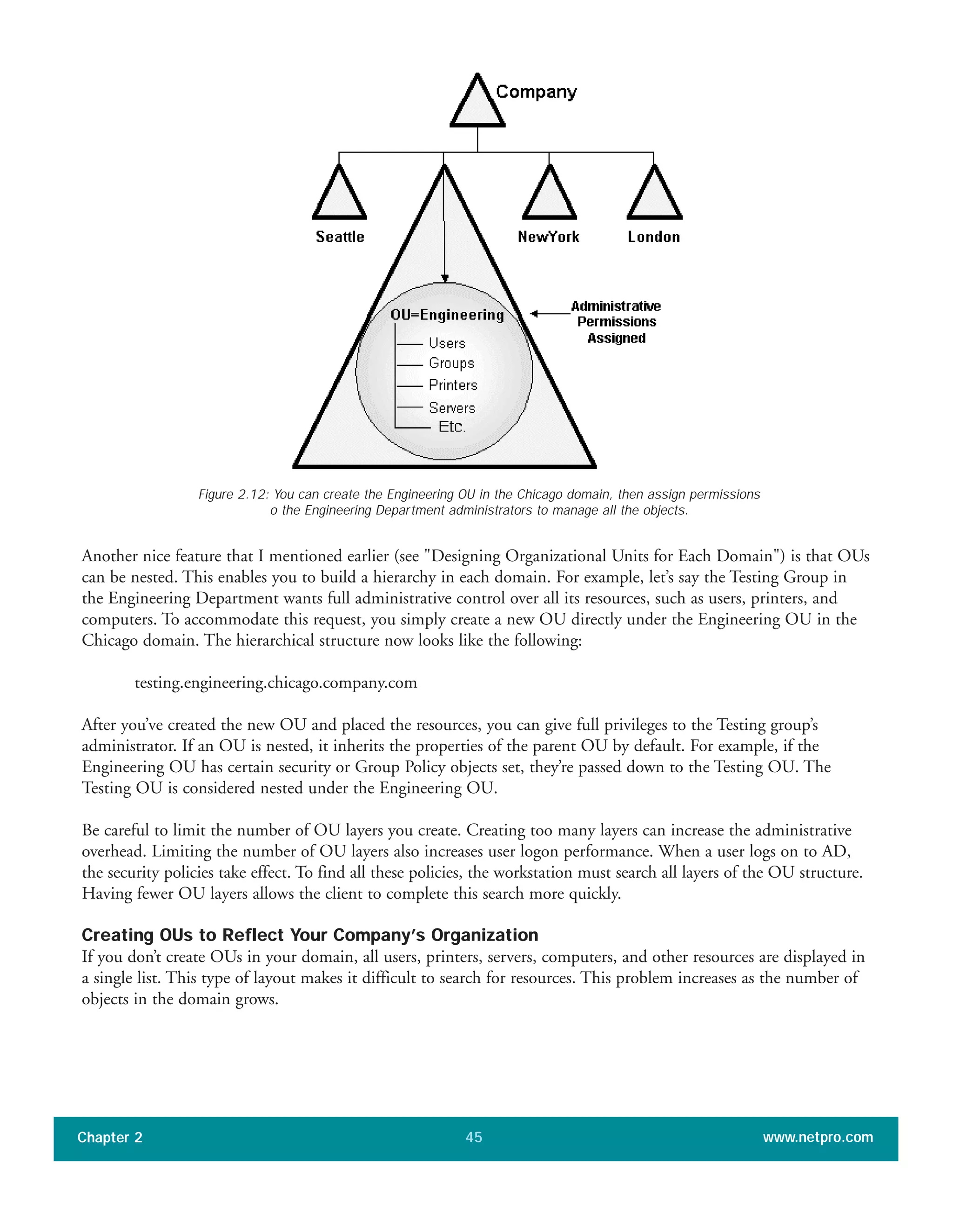 Another nice feature that I mentioned earlier (see "Designing Organizational Units for Each Domain") is that OUs
can be nested. This enables you to build a hierarchy in each domain. For example, let’s say the Testing Group in
the Engineering Department wants full administrative control over all its resources, such as users, printers, and
computers. To accommodate this request, you simply create a new OU directly under the Engineering OU in the
Chicago domain. The hierarchical structure now looks like the following:
testing.engineering.chicago.company.com
After you’ve created the new OU and placed the resources, you can give full privileges to the Testing group’s
administrator. If an OU is nested, it inherits the properties of the parent OU by default. For example, if the
Engineering OU has certain security or Group Policy objects set, they’re passed down to the Testing OU. The
Testing OU is considered nested under the Engineering OU.
Be careful to limit the number of OU layers you create. Creating too many layers can increase the administrative
overhead. Limiting the number of OU layers also increases user logon performance. When a user logs on to AD,
the security policies take effect. To find all these policies, the workstation must search all layers of the OU structure.
Having fewer OU layers allows the client to complete this search more quickly.
Creating OUs to Reflect Your Company’s Organization
If you don’t create OUs in your domain, all users, printers, servers, computers, and other resources are displayed in
a single list. This type of layout makes it difficult to search for resources. This problem increases as the number of
objects in the domain grows.
Chapter 2 www.netpro.com45
Figure 2.12: You can create the Engineering OU in the Chicago domain, then assign permissions
o the Engineering Department administrators to manage all the objects.
 