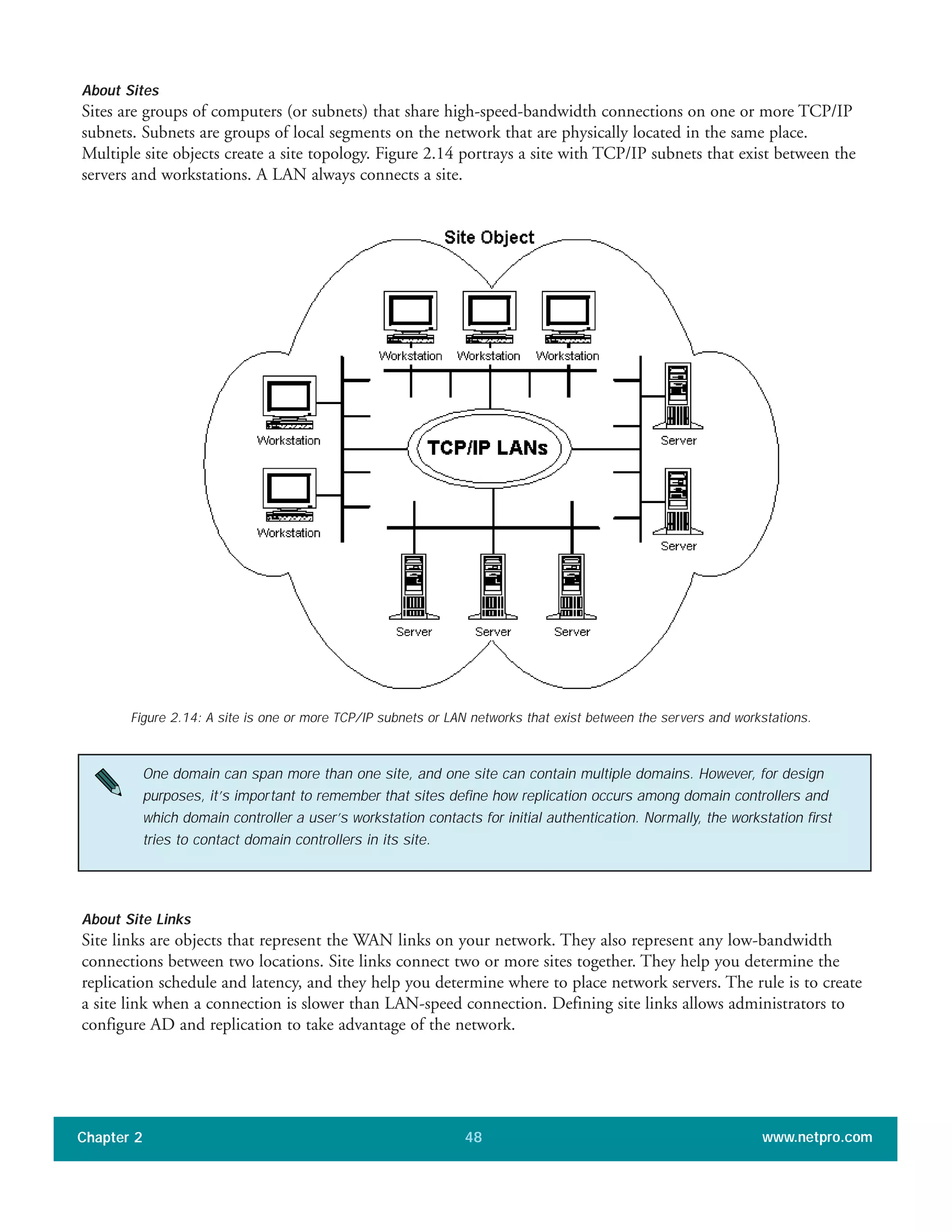 About Sites
Sites are groups of computers (or subnets) that share high-speed-bandwidth connections on one or more TCP/IP
subnets. Subnets are groups of local segments on the network that are physically located in the same place.
Multiple site objects create a site topology. Figure 2.14 portrays a site with TCP/IP subnets that exist between the
servers and workstations. A LAN always connects a site.
Chapter 2 www.netpro.com48
Figure 2.14: A site is one or more TCP/IP subnets or LAN networks that exist between the servers and workstations.
One domain can span more than one site, and one site can contain multiple domains. However, for design
purposes, it’s important to remember that sites define how replication occurs among domain controllers and
which domain controller a user’s workstation contacts for initial authentication. Normally, the workstation first
tries to contact domain controllers in its site.
About Site Links
Site links are objects that represent the WAN links on your network. They also represent any low-bandwidth
connections between two locations. Site links connect two or more sites together. They help you determine the
replication schedule and latency, and they help you determine where to place network servers. The rule is to create
a site link when a connection is slower than LAN-speed connection. Defining site links allows administrators to
configure AD and replication to take advantage of the network.
 
