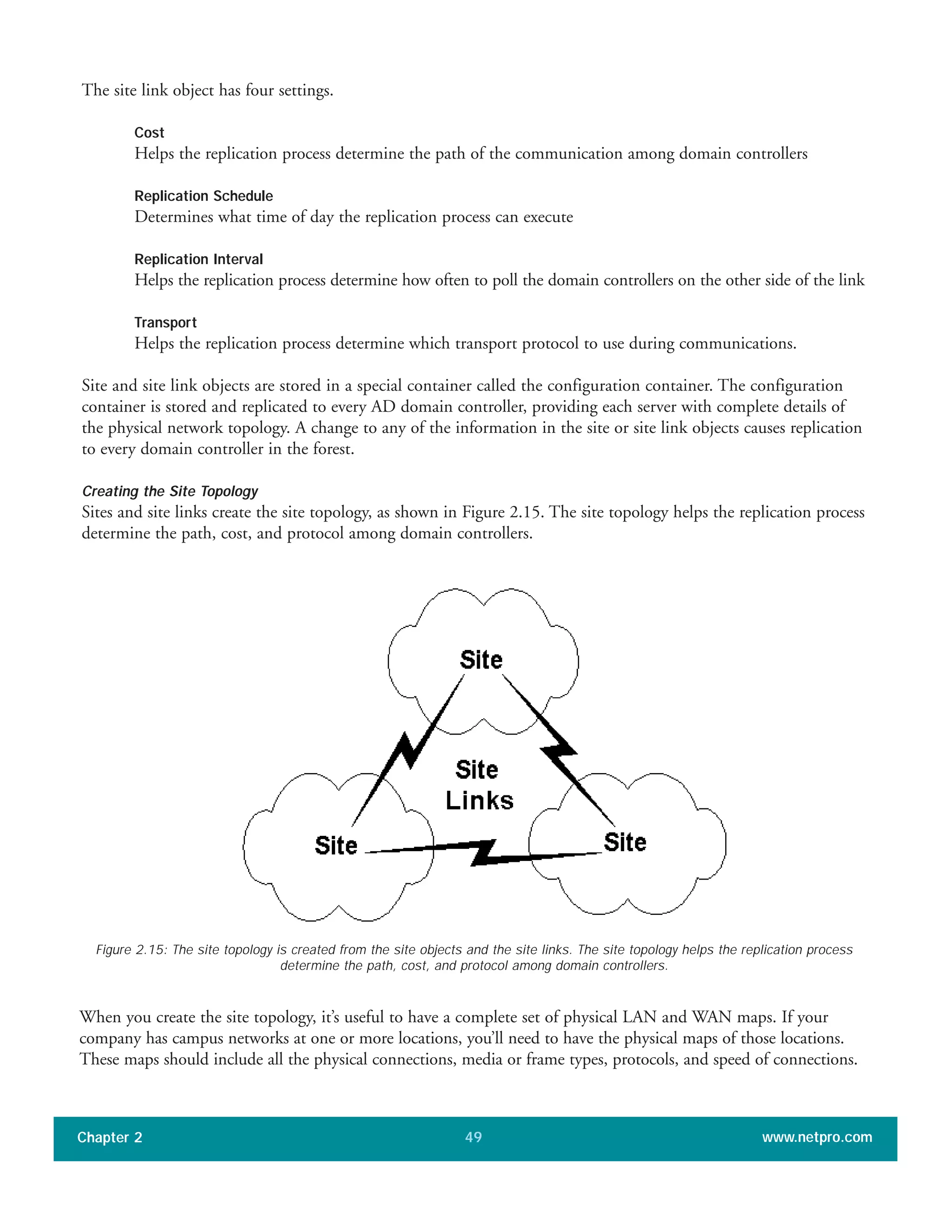 The site link object has four settings.
Cost
Helps the replication process determine the path of the communication among domain controllers
Replication Schedule
Determines what time of day the replication process can execute
Replication Interval
Helps the replication process determine how often to poll the domain controllers on the other side of the link
Transport
Helps the replication process determine which transport protocol to use during communications.
Site and site link objects are stored in a special container called the configuration container. The configuration
container is stored and replicated to every AD domain controller, providing each server with complete details of
the physical network topology. A change to any of the information in the site or site link objects causes replication
to every domain controller in the forest.
Creating the Site Topology
Sites and site links create the site topology, as shown in Figure 2.15. The site topology helps the replication process
determine the path, cost, and protocol among domain controllers.
Chapter 2 www.netpro.com49
Figure 2.15: The site topology is created from the site objects and the site links. The site topology helps the replication process
determine the path, cost, and protocol among domain controllers.
When you create the site topology, it’s useful to have a complete set of physical LAN and WAN maps. If your
company has campus networks at one or more locations, you’ll need to have the physical maps of those locations.
These maps should include all the physical connections, media or frame types, protocols, and speed of connections.
 