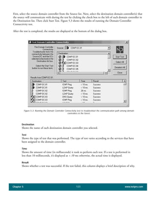 Chapter 5 www.netpro.com123
First, select the source domain controller from the Source list. Next, select the destination domain controller(s) that
the source will communicate with during the test by clicking the check box to the left of each domain controller in
the Destination list. Then click Start Test. Figure 5.3 shows the results of running the Domain Controller
Connectivity test.
After the test is completed, the results are displayed at the bottom of the dialog box.
Destination
Shows the name of each destination domain controller you selected.
Test
Shows the type of test that was performed. The type of test varies according to the services that have
been assigned to the domain controller.
Time
Shows the amount of time (in milliseconds) it took to perform each test. If a test is performed in
less than 10 milliseconds, it’s displayed as < 10 ms; otherwise, the actual time is displayed.
Result
Shows whether a test was successful. If the test failed, this column displays a brief description of why.
Figure 5.3: Running the Domain Controller Connectivity test to troubleshoot the communication path among domain
controllers in the forest.
 