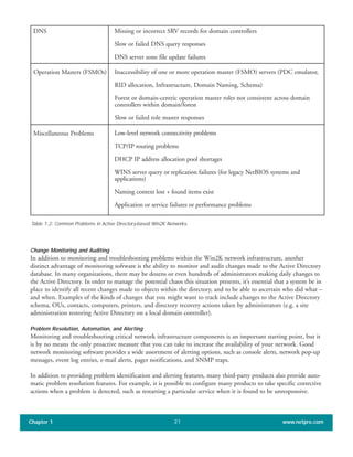Change Monitoring and Auditing
In addition to monitoring and troubleshooting problems within the Win2K network infrastructure, another
distinct advantage of monitoring software is the ability to monitor and audit changes made to the Active Directory
database. In many organizations, there may be dozens or even hundreds of administrators making daily changes to
the Active Directory. In order to manage the potential chaos this situation presents, it’s essential that a system be in
place to identify all recent changes made to objects within the directory, and to be able to ascertain who did what –
and when. Examples of the kinds of changes that you might want to track include changes to the Active Directory
schema, OUs, contacts, computers, printers, and directory recovery actions taken by administrators (e.g. a site
administration restoring Active Directory on a local domain controller).
Problem Resolution, Automation, and Alerting
Monitoring and troubleshooting critical network infrastructure components is an important starting point, but it
is by no means the only proactive measure that you can take to increase the availability of your network. Good
network monitoring software provides a wide assortment of alerting options, such as console alerts, network pop-up
messages, event log entries, e-mail alerts, pager notifications, and SNMP traps.
In addition to providing problem identification and alerting features, many third-party products also provide auto-
matic problem resolution features. For example, it is possible to configure many products to take specific corrective
actions when a problem is detected, such as restarting a particular service when it is found to be unresponsive.
Chapter 1 www.netpro.com21
DNS Missing or incorrect SRV records for domain controllers
Slow or failed DNS query responses
DNS server zone file update failures
Operation Masters (FSMOs) Inaccessibility of one or more operation master (FSMO) servers (PDC emulator,
RID allocation, Infrastructure, Domain Naming, Schema)
Forest or domain-centric operation master roles not consistent across domain
controllers within domain/forest
Slow or failed role master responses
Miscellaneous Problems Low-level network connectivity problems
TCP/IP routing problems
DHCP IP address allocation pool shortages
WINS server query or replication failures (for legacy NetBIOS systems and
applications)
Naming context lost + found items exist
Application or service failures or performance problems
Table 1.2: Common Problems in Active Directory-based Win2K Networks.
 