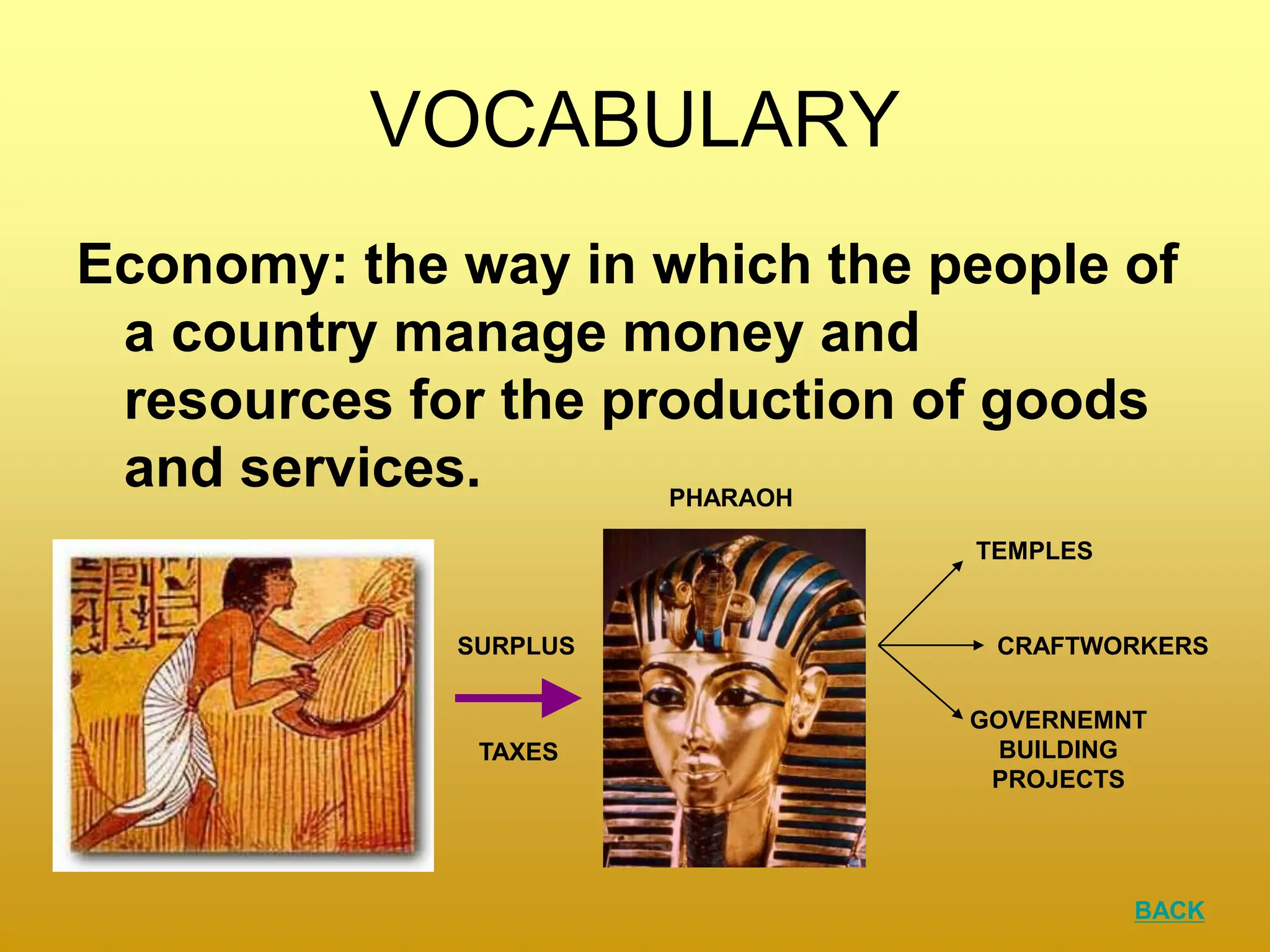 VOCABULARY
Economy: the way in which the people of
a country manage money and
resources for the production of goods
and services.
SURPLUS
PHARAOH
TEMPLES
CRAFTWORKERS
TAXES
GOVERNEMNT
BUILDING
PROJECTS
BACK
 