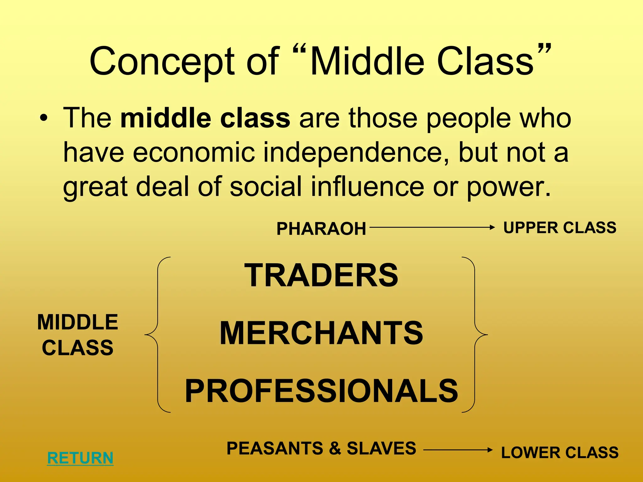 Concept of “Middle Class”
• The middle class are those people who
have economic independence, but not a
great deal of social influence or power.
PHARAOH
PEASANTS & SLAVES
TRADERS
MERCHANTS
PROFESSIONALS
MIDDLE
CLASS
UPPER CLASS
LOWER CLASS
RETURN
 