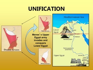 UNIFICATION
Menes’s Upper
Egypt army
invades and
conquers
Lower Egypt
 