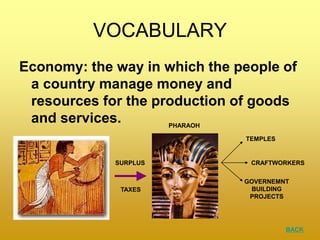 VOCABULARY
Economy: the way in which the people of
a country manage money and
resources for the production of goods
and services.
SURPLUS
PHARAOH
TEMPLES
CRAFTWORKERS
TAXES
GOVERNEMNT
BUILDING
PROJECTS
BACK
 