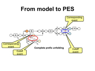 From model to PES
Complete prefix unfolding
Cutoff
event
Corresponding
event
Cutoff
event
Corresponding
event
 