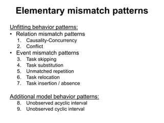 Elementary mismatch patterns
Unfitting behavior patterns:
• Relation mismatch patterns
1. Causality-Concurrency
2. Conflict
• Event mismatch patterns
3. Task skipping
4. Task substitution
5. Unmatched repetition
6. Task relocation
7. Task insertion / absence
Additional model behavior patterns:
8. Unobserved acyclic interval
9. Unobserved cyclic interval
 