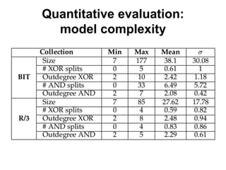 Quantitative evaluation:
model complexity
 