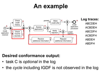 An example
Desired conformance output:
• task C is optional in the log
• the cycle including IGDF is not observed in the log
Log traces:
ABCDEH
ACBDEH
ABCDFH
ACBDFH
ABDEH
ABDFH
 