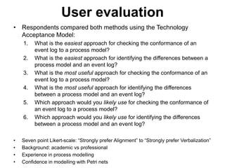 User evaluation
• Respondents compared both methods using the Technology
Acceptance Model:
1. What is the easiest approach for checking the conformance of an
event log to a process model?
2. What is the easiest approach for identifying the differences between a
process model and an event log?
3. What is the most useful approach for checking the conformance of an
event log to a process model?
4. What is the most useful approach for identifying the differences
between a process model and an event log?
5. Which approach would you likely use for checking the conformance of
an event log to a process model?
6. Which approach would you likely use for identifying the differences
between a process model and an event log?
• Seven point Likert-scale: “Strongly prefer Alignment” to “Strongly prefer Verbalization”
• Background: academic vs professional
• Experience in process modelling
• Confidence in modelling with Petri nets
 