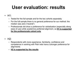 User evaluation: results
• H1:
– Tested for the full sample and for the two cohorts separately
– For the full sample there is no general preference for our method: the
median was zero (“neutral”)
– Professionals did show a preference for verbalization (especially along
ease of use) while academics preferred alignment, so H1 is supported
for the professionals cohort only
• H2:
– Respondents with more experience, familiarity, confidence and
competence in working with Petri nets have a stronger preference for
alignments
– H2 is supported by the results
 