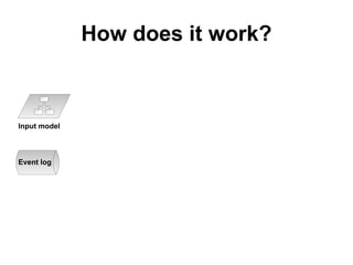 How does it work?
Difference
statements
Event log
Input model
PESM
unfold
PESL
merge
Partially
Synchronized
Product (PSP)
compare
extract
differences
 