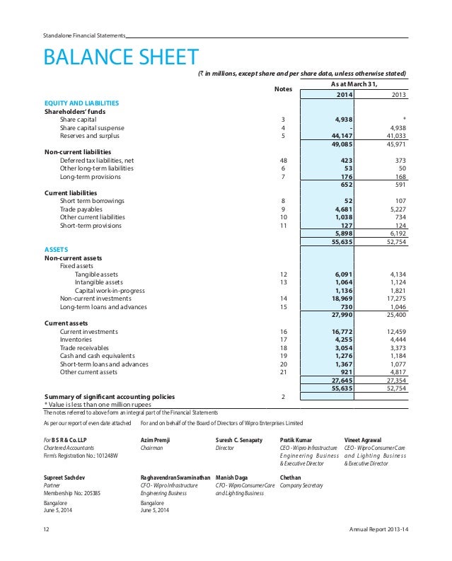 Complete ar 2014-wipro_enterprises_limited (1)