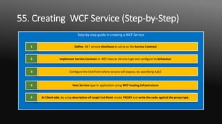 Complete Architecture and Development Guide To Windows Communication Foundation (WCF)