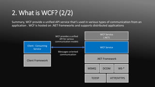 Complete Architecture and Development Guide To Windows Communication Foundation (WCF)