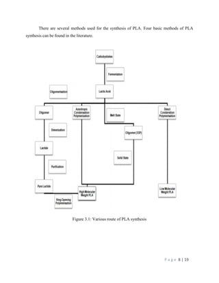 P a g e 8 | 19
There are several methods used for the synthesis of PLA. Four basic methods of PLA
synthesis can be found in the literature.
Figure 3.1: Various route of PLA synthesis
 