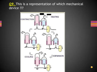 Q7.Google doodle to commemorate what??