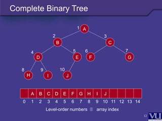 Complete binary tree and heap | PPT