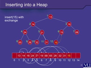 Complete binary tree and heap | PPT