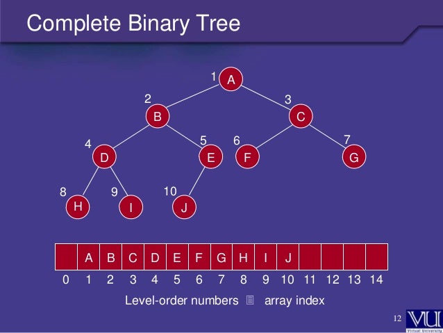 Complete binary tree and heap
