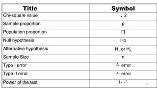 Complete Biostatistics (Descriptive and Inferential analysis) | PPTX
