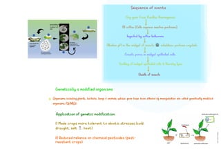 Complete Biotech - Supernotes.pdf by seep | PDF