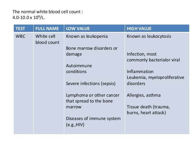 What is a normal white blood count range?