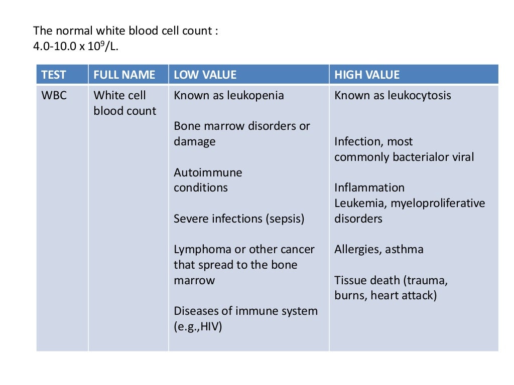 does a full blood count detect blood clots