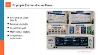 07 Employee Communication Zones
■ HR communication
boards
■ Training schedules
■ Recognition wall
■ Motivational posters
■ Performance
dashboards
www.mediandesigns.com
 