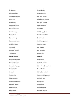 mianusman67@yahoo.com
STRENGTH: WEAKNESSES:
Cost Advantage Work Inefficiency
Strong Management High Debt Burden
Real Estate Out Dated Technology
Price Power High Staff Turnover
Innovative Culture Online Presence
Financial Leverage Weak R&D
Asset Leverage Weak Supply Chain
Supply Chain Tarnished Reputation
Size Advantage Bad Acquisition
Economies of Scale Weak Management
Unique Product Customer Service
Technology Lack of Scale
Customer Loyalty Cost Structure
Brand Name Weak Brand
OPPERTUNITIES: THREATS:
Fragmented Market Bad Economy
Financial Leverage Volatile Currencies
Acquisition Synergies International Competition
Online Market Mature Market
Innovation Intense Competition
New Service Government Regulations
New Technology Change in taste
Loosening Regulation Political Risk
Emerging Market Volatile Cost
New Products Volatile Revenue
New Markets Substitute Products
 