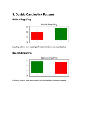 Complete_Candlestick_and_Market_Structure_Guide.pdf