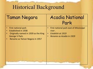 Taman Negara Acadia National
Park
• First national park
• Established in 1938
• Originally named in 1939 as the King
George V Park.
• Rename as Taman Negara in 1957
• First national park east of Mississippi
river .
• Establish at 1919
• Rename as Acadia in 1929
Historical Background
 