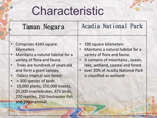 Taman Negara Acadia National Park
• Comprises 4343 square
kilometers
• Maintains a natural habitat for a
variety of flora and fauna.
• Trees are hundreds of years old
and form a giant canopy.
• Oldest tropical rain forest.
• > 300 species of birds
• 10,000 plants, 150,000 insects,
25,000 invertebrates, 675 birds,
270 reptiles, 250 freshwater fish
and 200 mammal.
• 190 square kilometers
• Maintains a natural habitat for a
variety of flora and fauna.
• It contains of mountains , ocean,
lake, wetland, coastal and forest
• over 20% of Acadia National Park
is classified as wetland
Characteristic
 