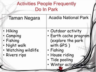 Taman Negara Acadia National Park
• Hiking
• Camping
• Fishing
• Night walk
• Watching wildlife
• Rivers rips
• Outdoor activity
• Earth cache program
(explore the park
with GPS )
• Fishing
• House riding
• Tide pooling
• Winter activities
Activities People Frequently
Do In Park
 